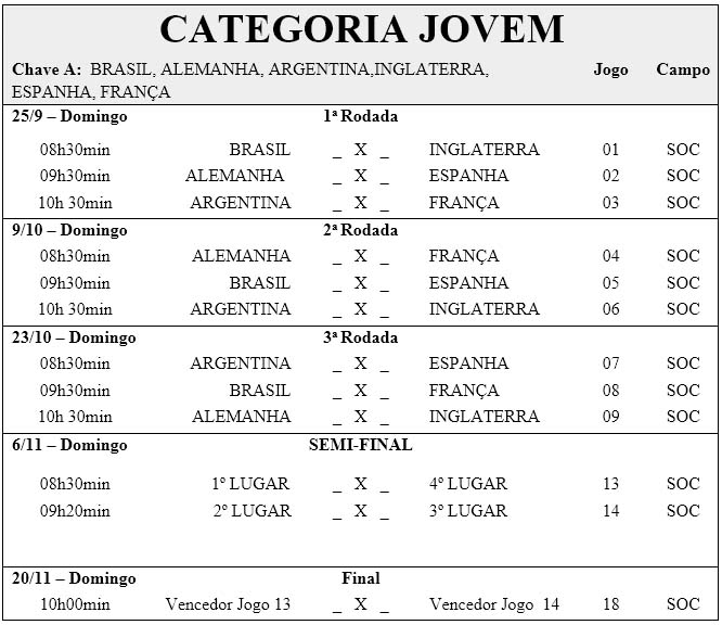 Jaraguá Country Club - Tabelas dos campeonatos Tatu e Cifuzinho 2022